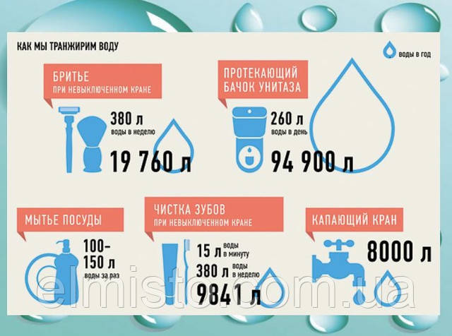придбати якісні і надійні лічильники на гарячу і холодну воду