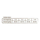 Carnilove True Fresh CAT Turkey для котів зі свіжою індичкою 1,8кг, фото 4