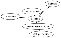 Монтаж раздвижной решетки