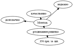 Монтаж розсувної решітки