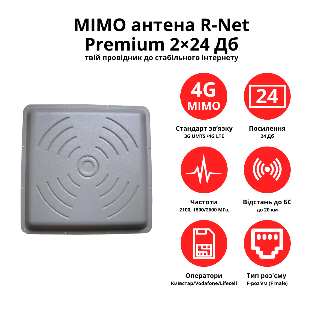 4G LTE Панельная MIMO антенна R-Net Квадрат Premium 2×24 Дб (1700-2700 ...