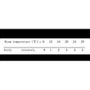 Термоголовка для радіатора опалення Q PROFESSIONAL 1/2″ (різьба M30х1,5) NV-QP5030, фото 2