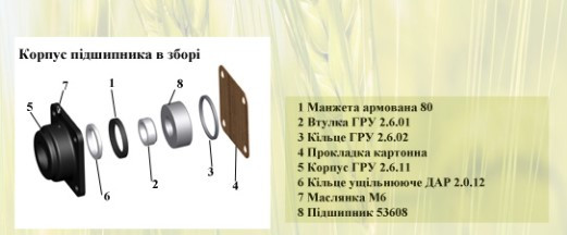 Підшипник ГРУ в зборі з корпусом