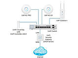 Комутатор Ubiquiti UniFi Switch 8 -150W model (US-8-150W), фото 4