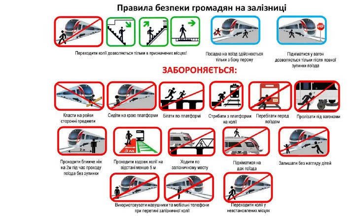 дотримання «Правил безпеки громадян на залізничному транспорті України».