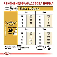 Сухий корм для дорослих собак породи Ши-тцу ROYAL CANIN SHIH TZU ADULT 1.5 кг, фото 3