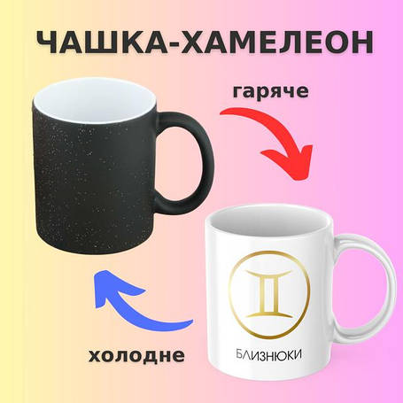 Чашки-хамелеон зі знаками зодіаку