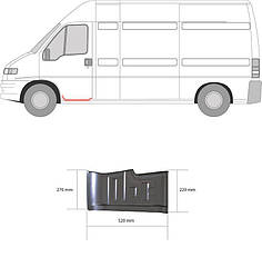 Пороги та їх частини