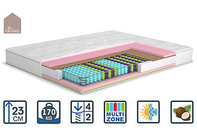 Коллекция матрасов Home
