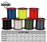 Шнур рибальський SeaKnight TriPoseidon 300 м, фото 4