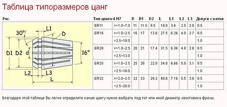 ER 20 (точність 0,008) Ø 1 Затискні цанги, фото 2