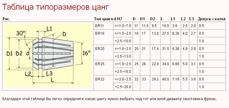 ER 25 Ø 13 Затискні цанги - фото 2 - id-p508125822