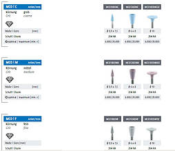 Поліри для композиту, (Німеччина)