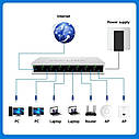 8-портів мережевий комутатор. PIX-LINK SW08 Network Ethernet Switch 8 Port 10/100Mbps, фото 4