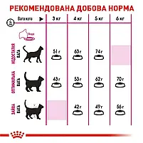 Сухий корм для вибагливих котів з чутливим травленням Royal Canin Savour Exigent свійський птах 2 кг, фото 7