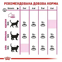 Сухий корм для вибагливих котів Royal Canin Exigent Aromatic свійський птах 2 кг, фото 4