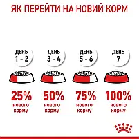 Сухий корм для котів для підтримки сечовидільної системи Royal Canin Urinary Care свійський птах 2 кг, фото 3