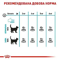 Сухий корм для котів для підтримки сечовидільної системи Royal Canin Urinary Care свійський птах 2 кг, фото 5