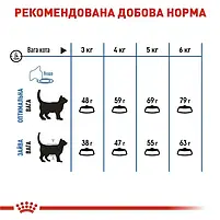Сухий корм Royal Canin Light Weight Care для котів схильних до ожиріння 400 г, фото 6