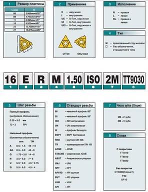 11ER 1.5 ISO LDA DESKAR (Сталь, Нержавіюча сталь, Чавун) Твердосплавна пластина, фото 3