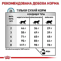 Сухий корм для котів Royal Canin Sensitivity Control при харчовій алергії свійський птах 400 г, фото 3