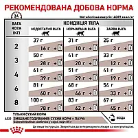 Сухий корм для котів при захворюваннях шлунково-кишкового тракту Royal Canin Gastro Intestinal свійський птах 2 кг, фото 9