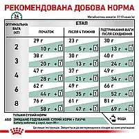 Сухий корм для котів із зайвою вагою Royal Canin Satiety Weight Management свійський птах 1.5 кг, фото 6
