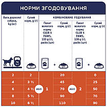 Вологий корм для собак CLUB 4 PAWS Premium з куркою в желе 100 г, фото 4