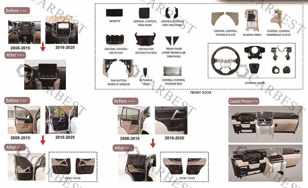 Комплект апгрейда салону на LC300 (Full) для Toyota Land Cruiser 200