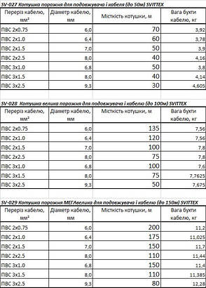 Котушка порожня для подовжувача та кабелю (до 150 м) SVITTEX, фото 3