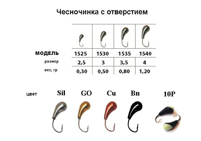 Морм.Ченочинка з отвором. 4mm 1.15gr (5шт) 1540-7P с фосфором
