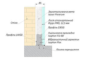 Звукоізоляція стіни Isophon Econom