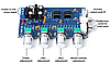 ПОПЕРЕДНІЙ ПІДСИЛЮВАЧ З ТЕМБРОБЛОКОМ НА NE5532, фото 3