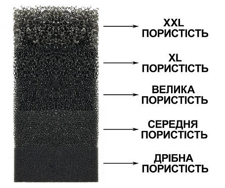 Фільтрувальна губка, 50х10х5 см, грубопориста чорна. Велика губка у фільтр, фото 2