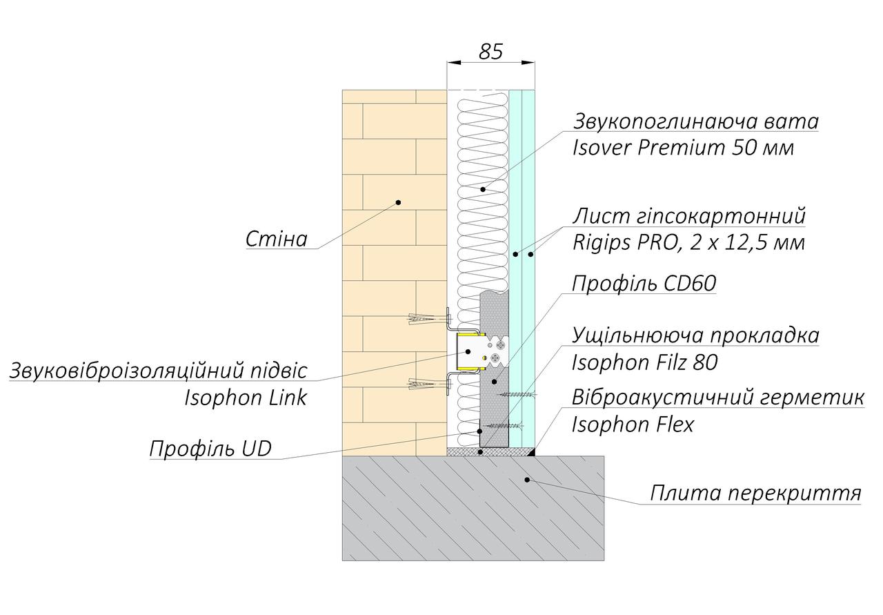 Звукоізоляція стіни Isophon Classic