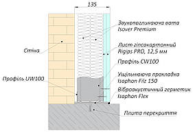 Звукоізоляція стіни Isophon Maxi