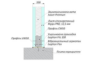Звукоізоляційна перегородка Isophon P100