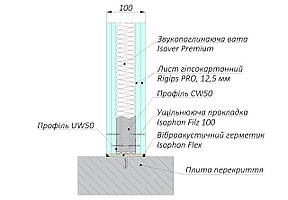 Звукоізоляційні перегородки