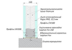 Звукоізоляційна перегородка Isophon P150