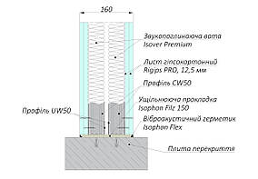 Звукоізоляційна перегородка Isophon P160
