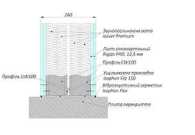 Звукоізоляційна перегородка Isophon P260