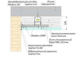 Звукоізоляція стелі Isophon C130