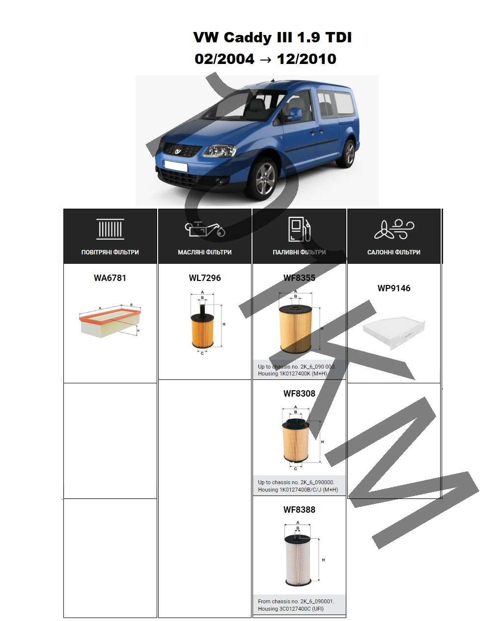 Комплект фільтрів VW Caddy 1.9 TDI (2004-2010) WIX, фото 1