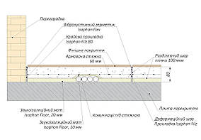 Звукоізоляція підлоги Isophon Floor 20 мм