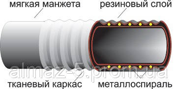 Рукав напорно-всасывающий МБС (Б) ГОСТ 5398-76 - фото 1 - id-p29403704