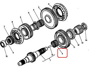 Підшипник КПП ( Гольчастий ) RVI