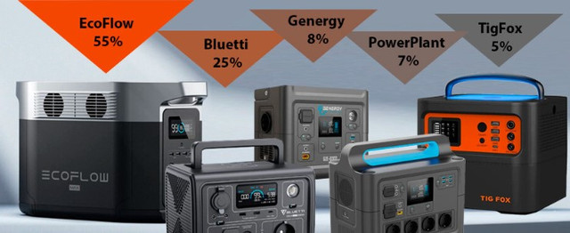 Как выбрать зарядную станцию для офиса на 3-4 кВт. Украина. Особенность Выбора Как выбрать зарядную станцию для офиса на 3-4 кВт. Украина. Особенность Выбора