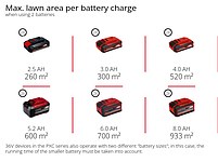 Газонокосарка акумуляторна Einhell GE-CM 36/48 Li M-Solo (безщіткова, без АКБ та зарядного), фото 9