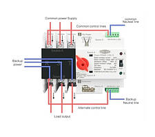 Електромонтажне обладнання