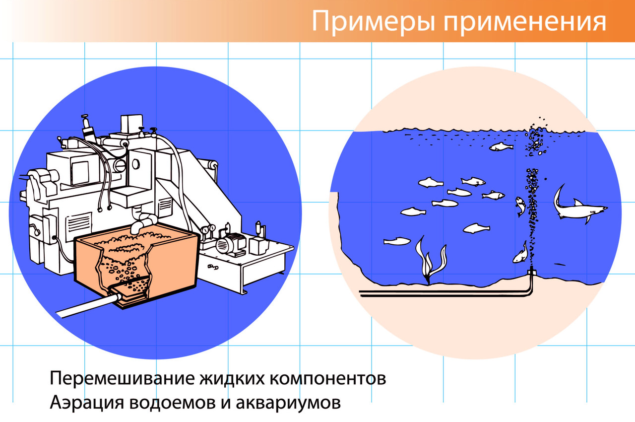 Компрессор сухой с плавающим поршнем (воздуходувка) MEDO LA-120 - фото 2 - id-p222623328